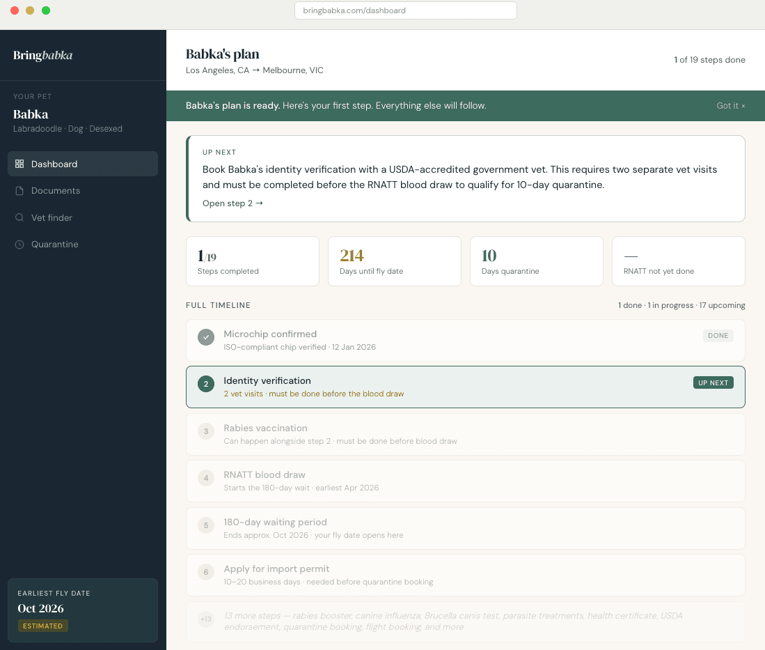 Bringbabka dashboard showing a personalised pet relocation timeline
